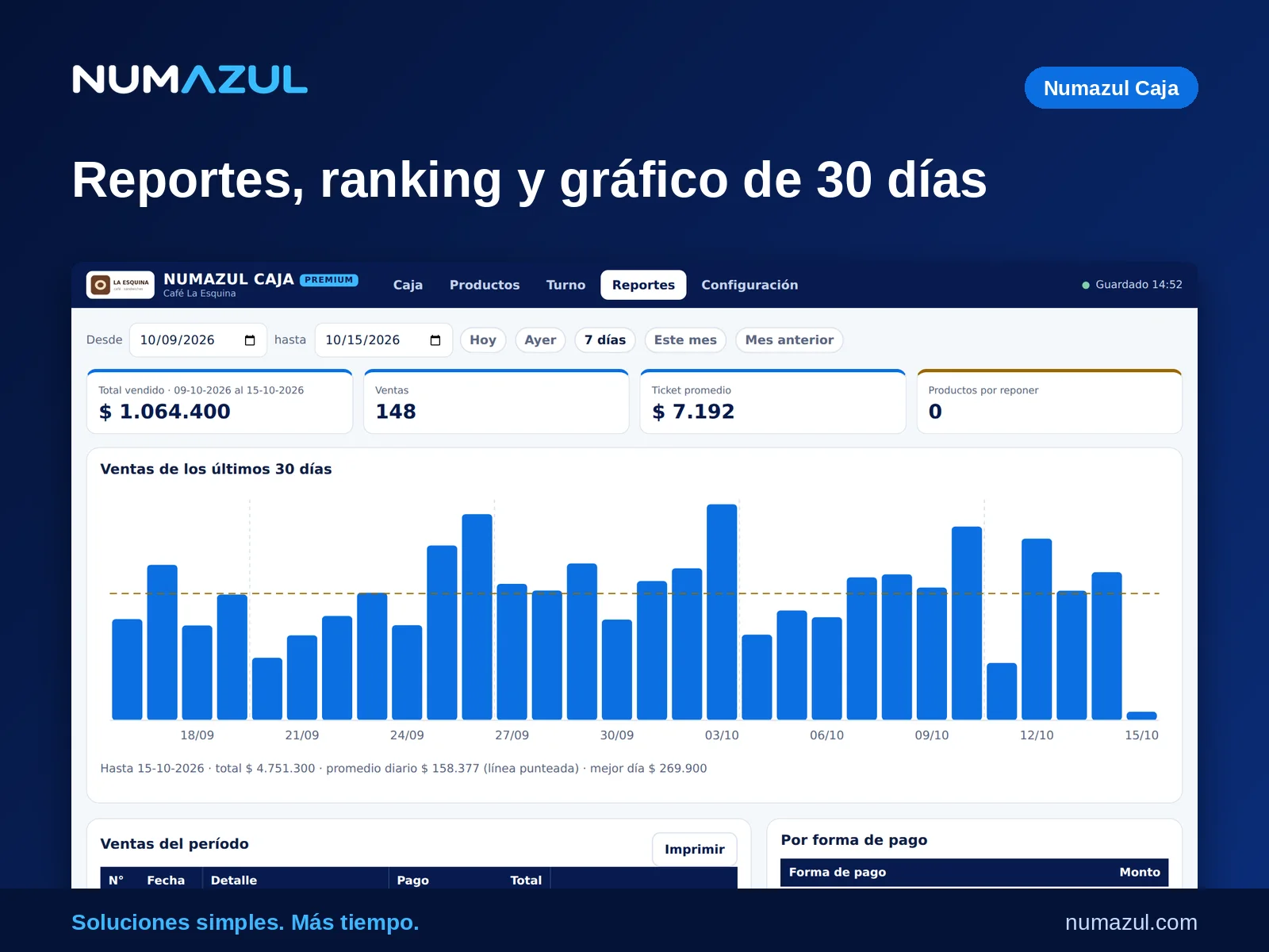 Reportes que se entienden