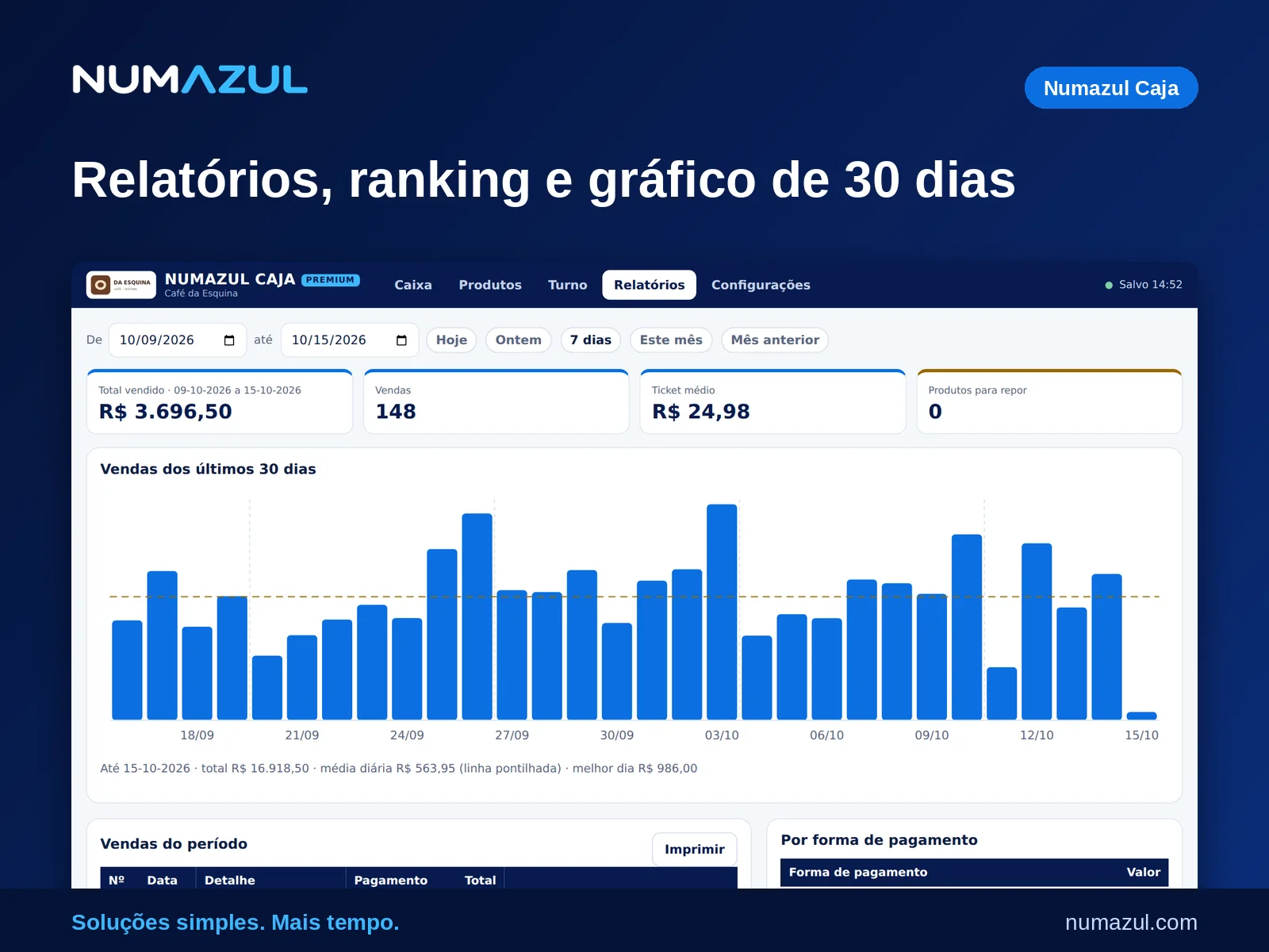 Relatórios fáceis de entender