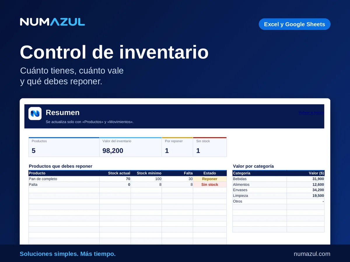 Vista de la plantilla Control de inventario de Numazul